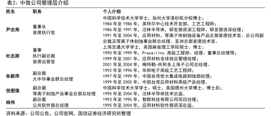 <hl>中</hl><hl>微</hl><hl>公</hl><hl>司</hl>管理层介绍