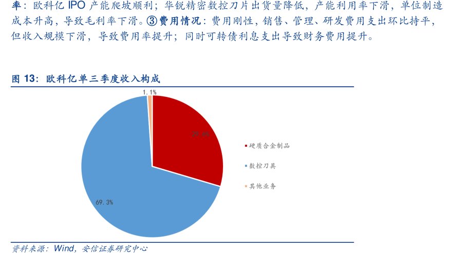 <hl>欧</hl><hl>科</hl><hl>亿</hl>单三季度收入构成