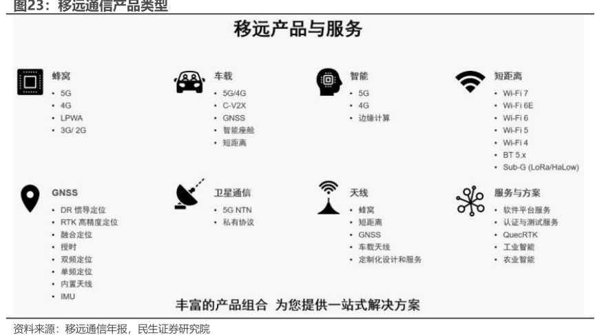 <hl>移</hl><hl>远</hl><hl>通</hl><hl>信</hl>产品类型