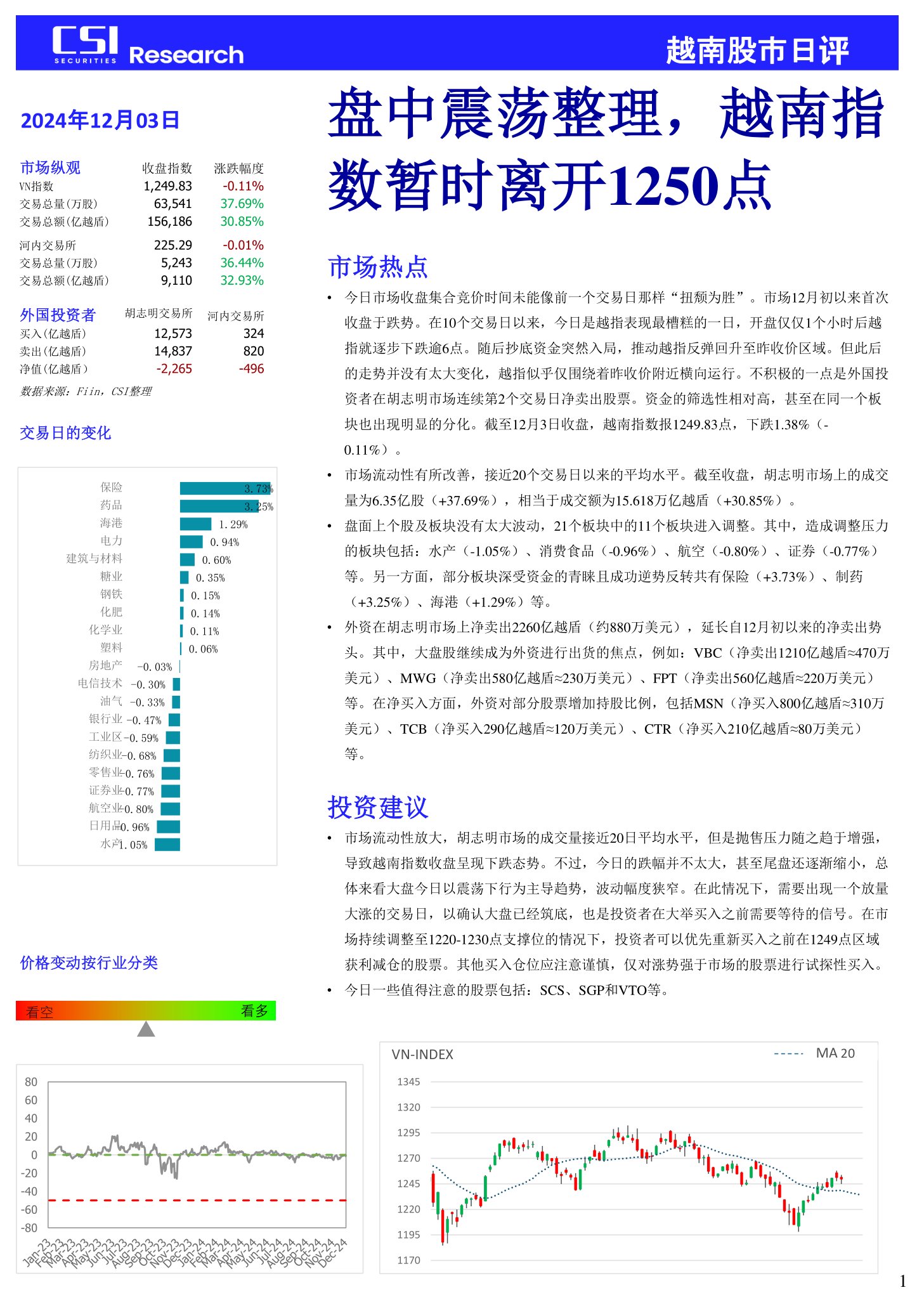 越南股市日评