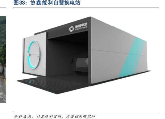 <hl>协</hl><hl>鑫</hl><hl>能</hl><hl>科</hl>自营换电站