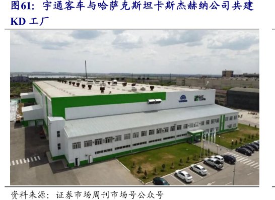 <hl>宇</hl><hl>通</hl><hl>客</hl><hl>车</hl>与哈萨克斯坦卡斯杰赫纳公司共建KD工厂