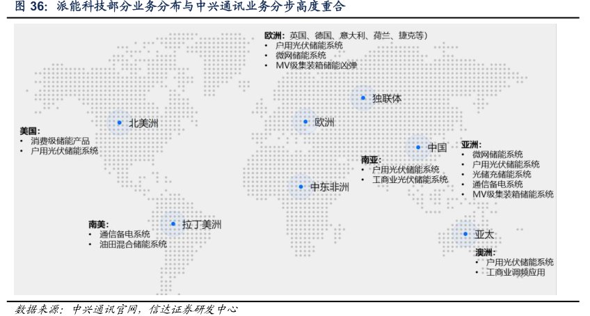 <hl>派</hl><hl>能</hl><hl>科</hl><hl>技</hl>部分业务分布与中兴通讯业务分步高度重合