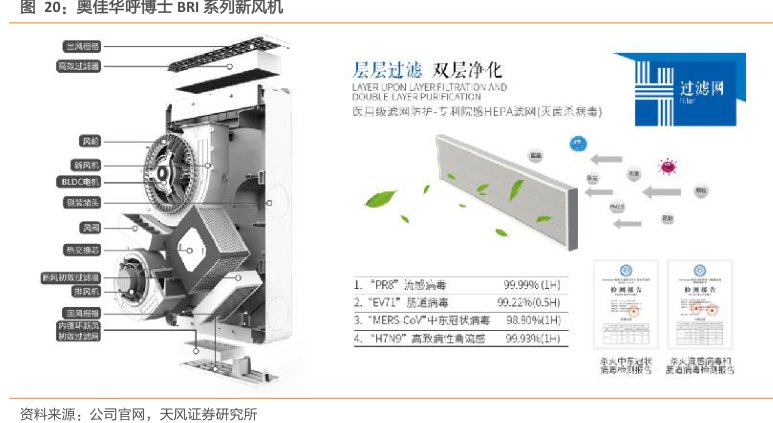 <hl>奥</hl><hl>佳</hl><hl>华</hl>呼博士BRI系列新风机