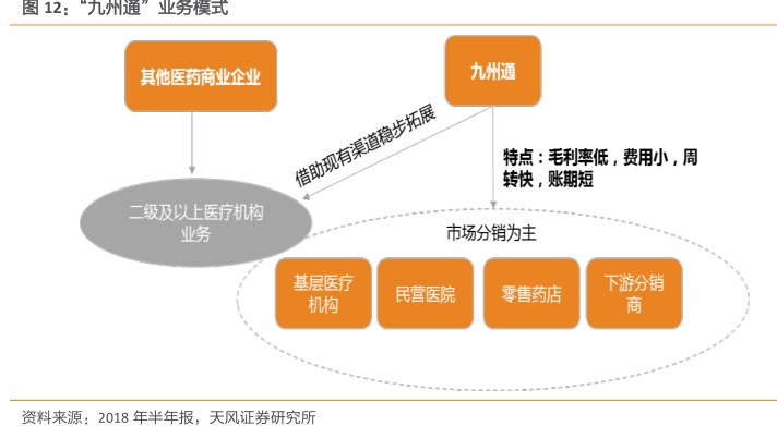 “<hl>九</hl><hl>州</hl><hl>通</hl>”业务模式
