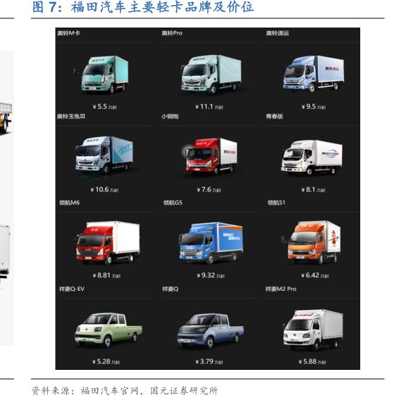 <hl>福</hl><hl>田</hl><hl>汽</hl><hl>车</hl>主要轻卡品牌及价位