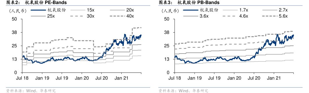 <hl>杭</hl><hl>氧</hl><hl>股</hl><hl>份</hl>PB-Bands