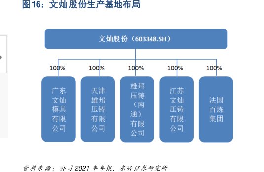 <hl>文</hl><hl>灿</hl><hl>股</hl><hl>份</hl>生产基地布局