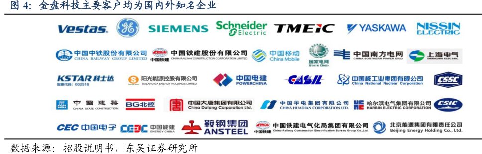 <hl>金</hl><hl>盘</hl><hl>科</hl><hl>技</hl>主要客户均为国内外知名企业