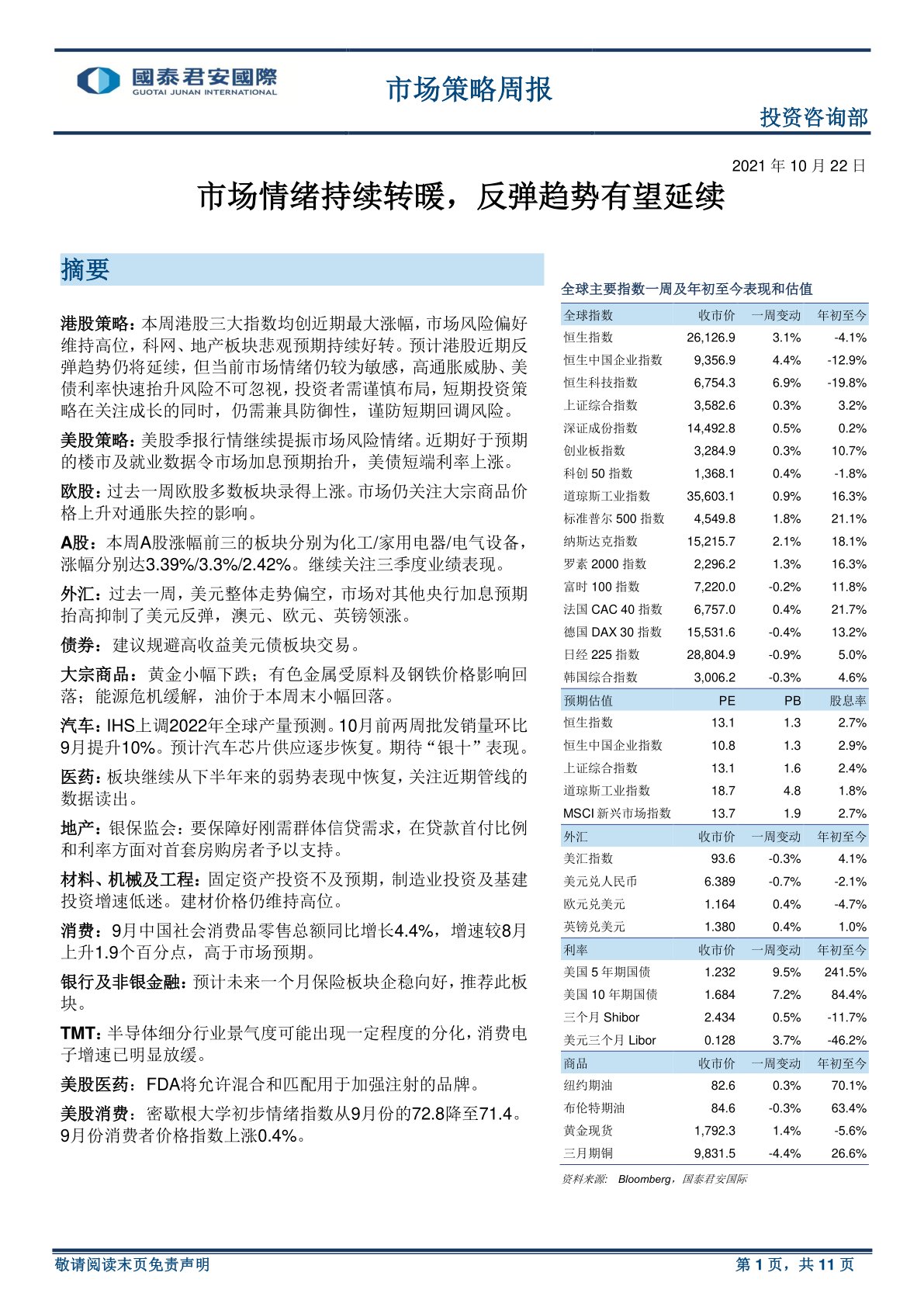 市场情绪持续转暖,反弹趋势有望延续