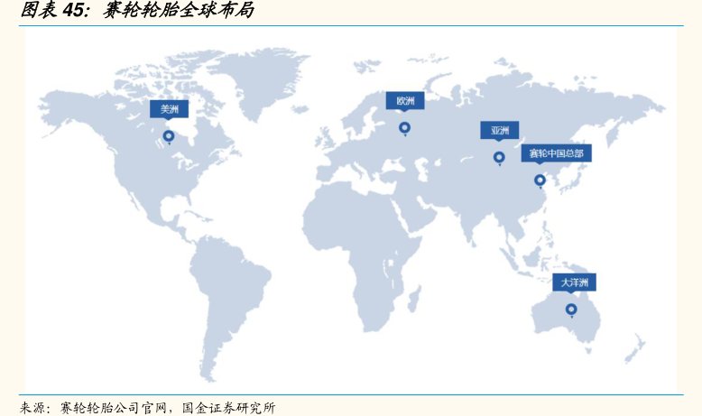 <hl>赛</hl><hl>轮</hl><hl>轮</hl><hl>胎</hl>全球布局