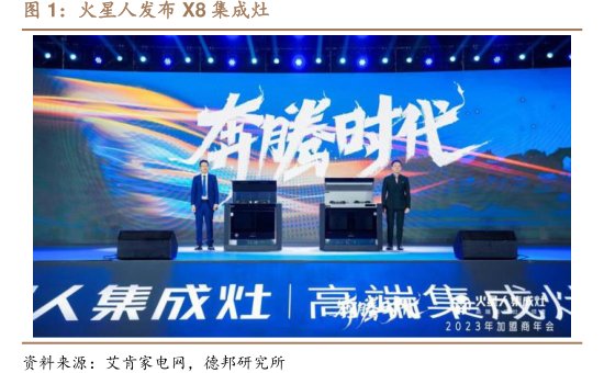 <hl>火</hl><hl>星</hl><hl>人</hl>发布X8集成灶