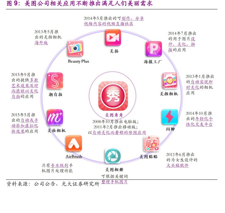 <hl>美</hl><hl>图</hl><hl>公</hl><hl>司</hl>相关应用不断推出满足人们美丽需求