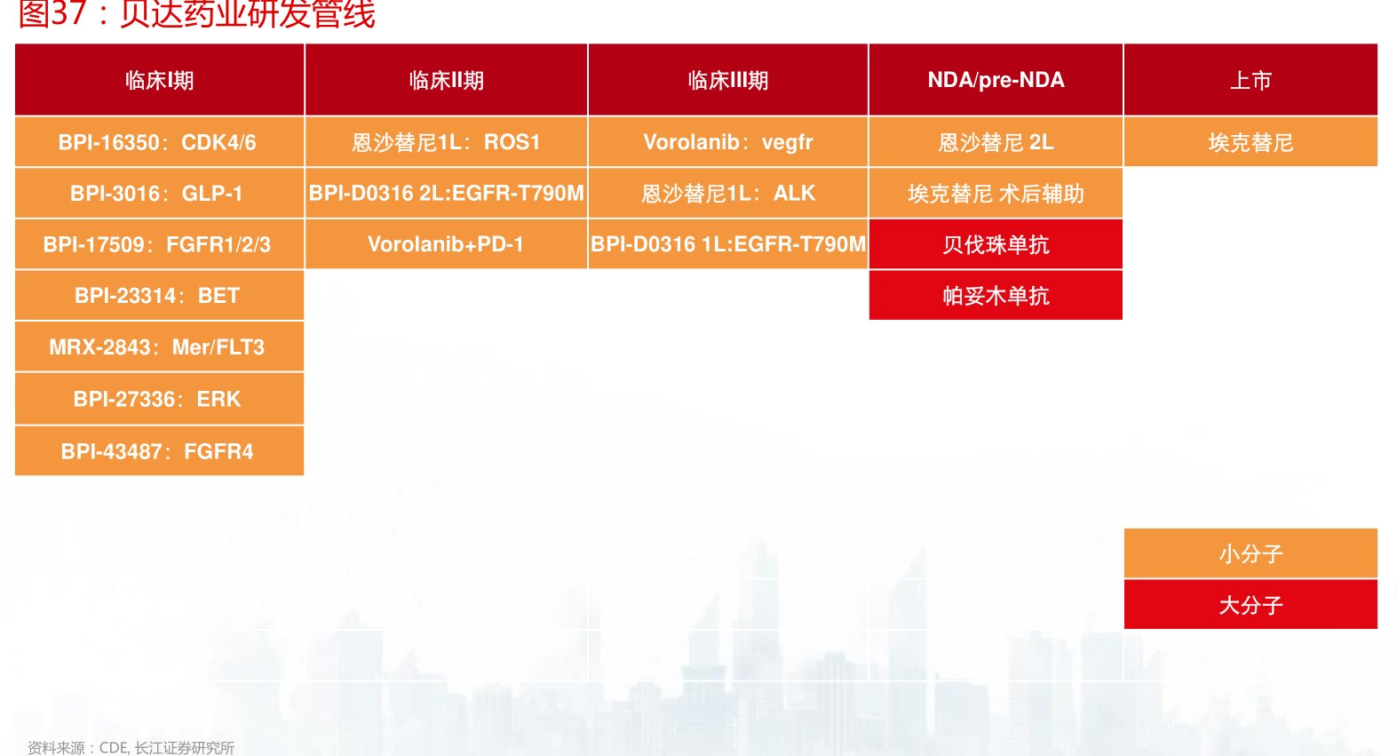 <hl>贝</hl><hl>达</hl><hl>药</hl><hl>业</hl>研发管线