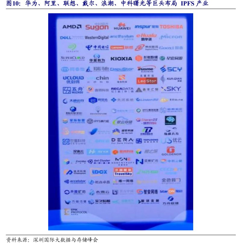 华为、阿里、联想、戴尔、浪潮、<hl>中</hl><hl>科</hl><hl>曙</hl><hl>光</hl>等巨头布局IPFS产业