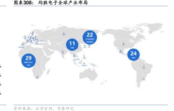 <hl>均</hl><hl>胜</hl><hl>电</hl><hl>子</hl>全球产业布局