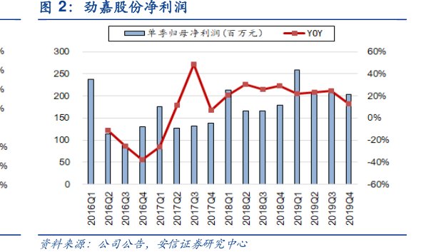 <hl>劲</hl><hl>嘉</hl><hl>股</hl><hl>份</hl>净利润