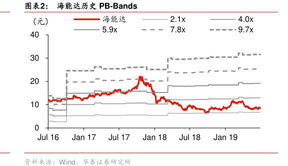 图<hl>海</hl><hl>能</hl><hl>达</hl>历史PB-Bands