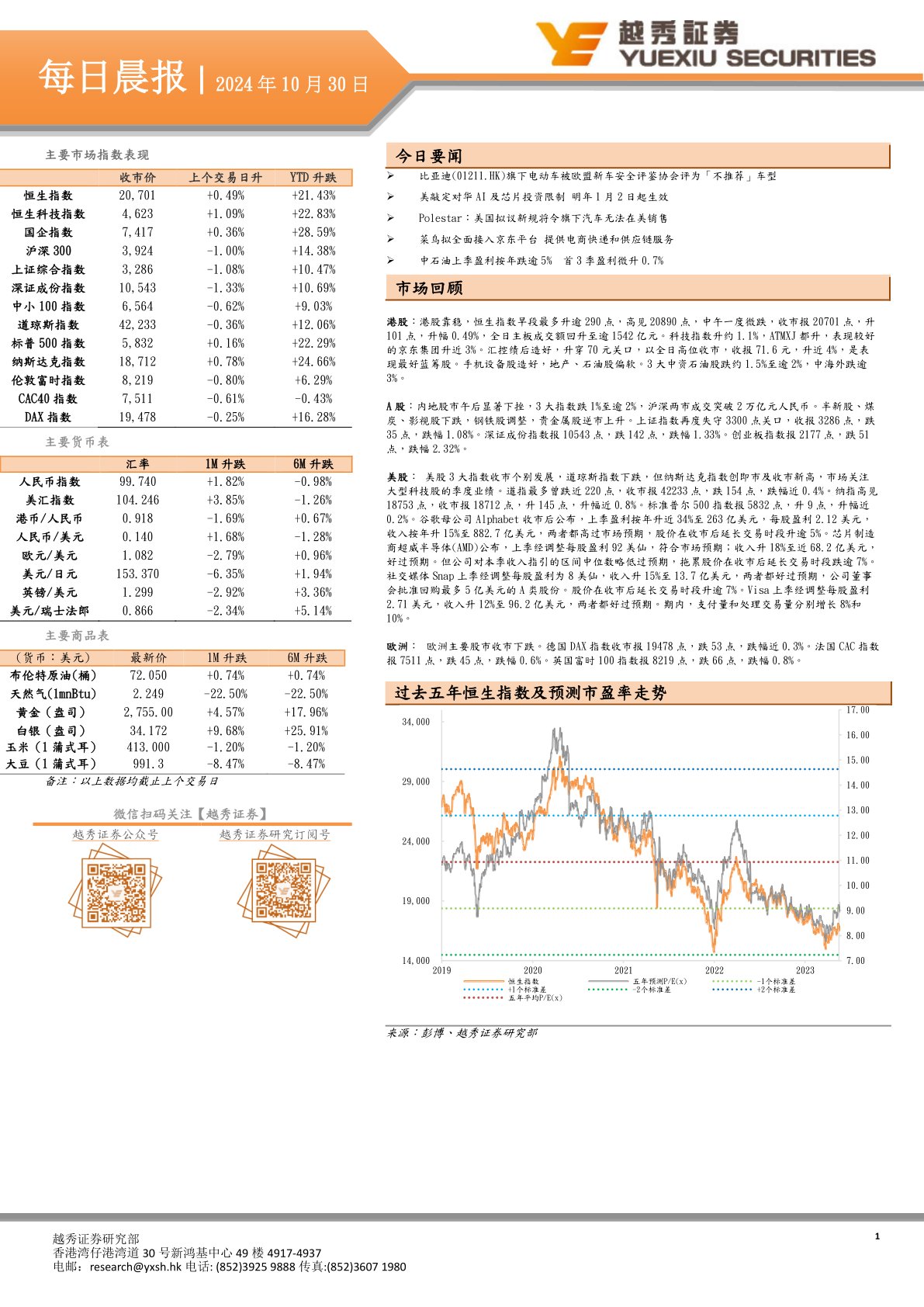 每日晨报