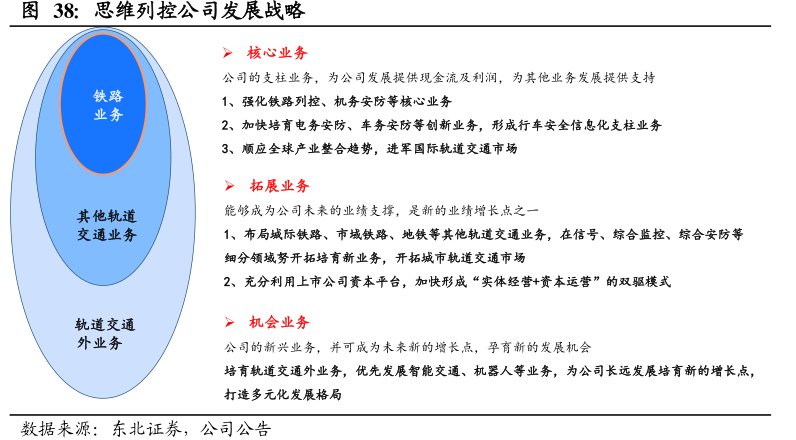 <hl>思</hl><hl>维</hl><hl>列</hl><hl>控</hl>公司发展战略