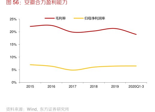 <hl>安</hl><hl>徽</hl><hl>合</hl><hl>力</hl>盈利能力