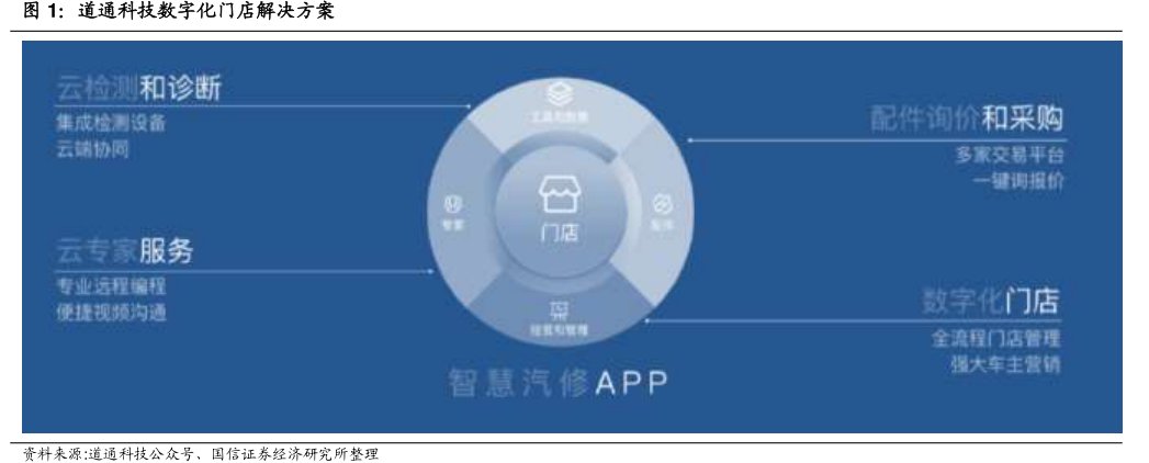 <hl>道</hl><hl>通</hl><hl>科</hl><hl>技</hl>数字化门店解决方案