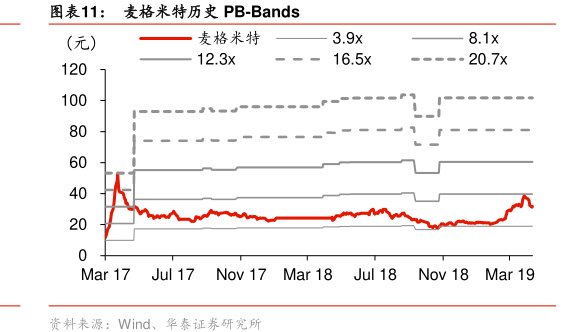 图<hl>麦</hl><hl>格</hl><hl>米</hl><hl>特</hl>历史PB-Bands