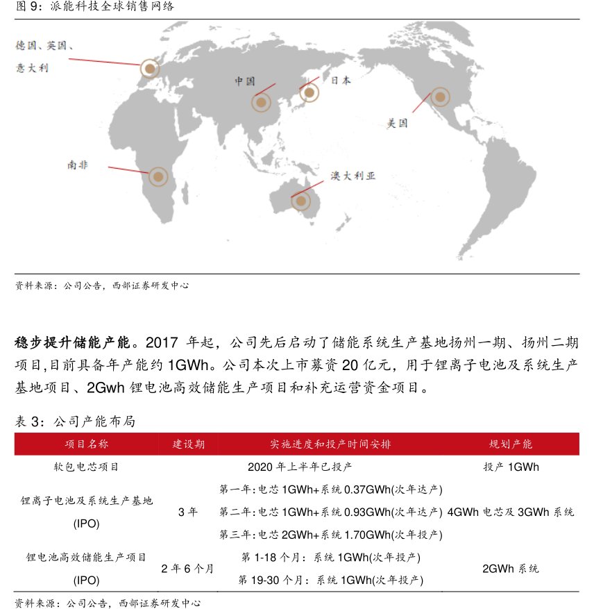 <hl>派</hl><hl>能</hl><hl>科</hl><hl>技</hl>全球销售网络