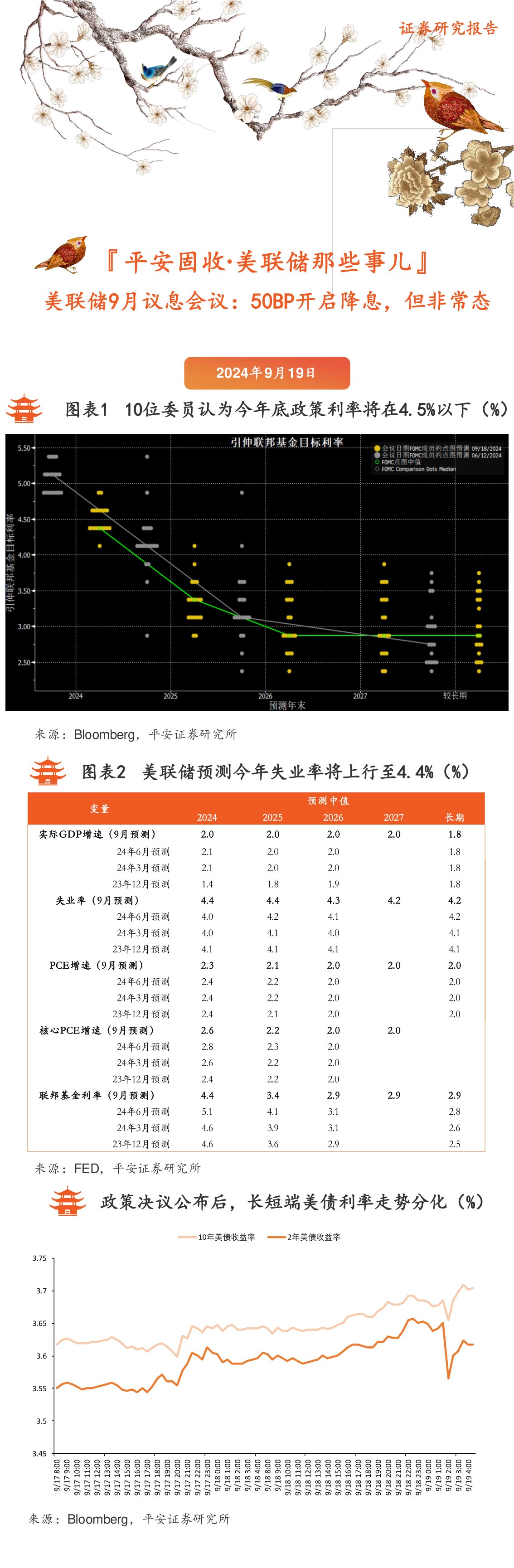 『平安固收·美联储那些事儿』美联储9月议息会议：50BP开启降息，但非常态