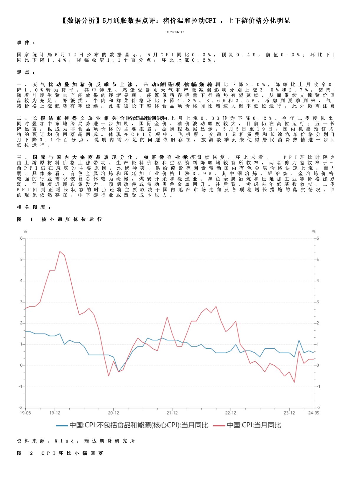 【数据分析】5月通胀数据点评：猪价温和拉动CPI，上下游价格分化明显