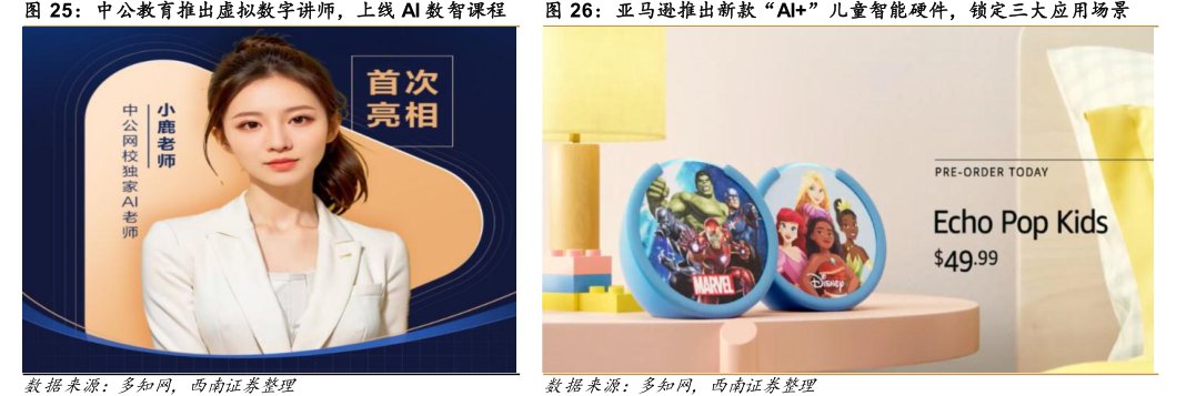 <hl>中</hl><hl>公</hl><hl>教</hl><hl>育</hl>推出虚拟数字讲师，上线AI数智课程亚马逊推出新款“AI+”儿童智能硬件，锁定三大应用场景