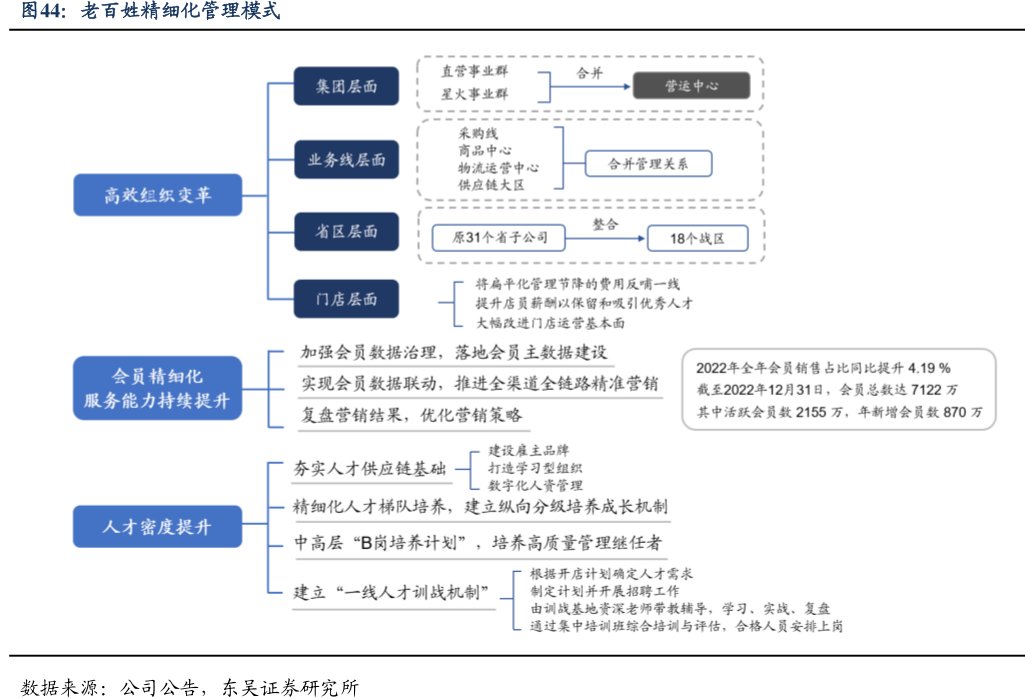 <hl>老</hl><hl>百</hl><hl>姓</hl>精细化管理模式