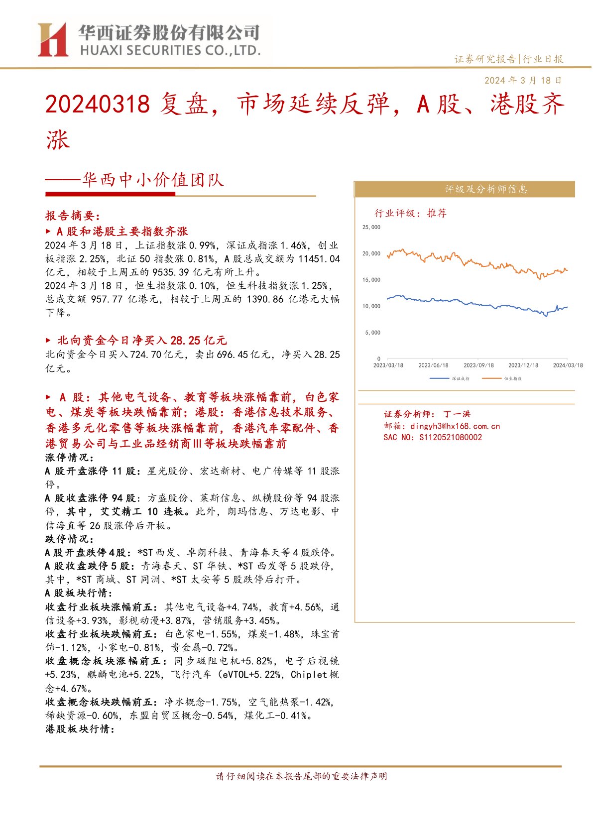 20240318复盘，市场延续反弹，A股、港股齐涨