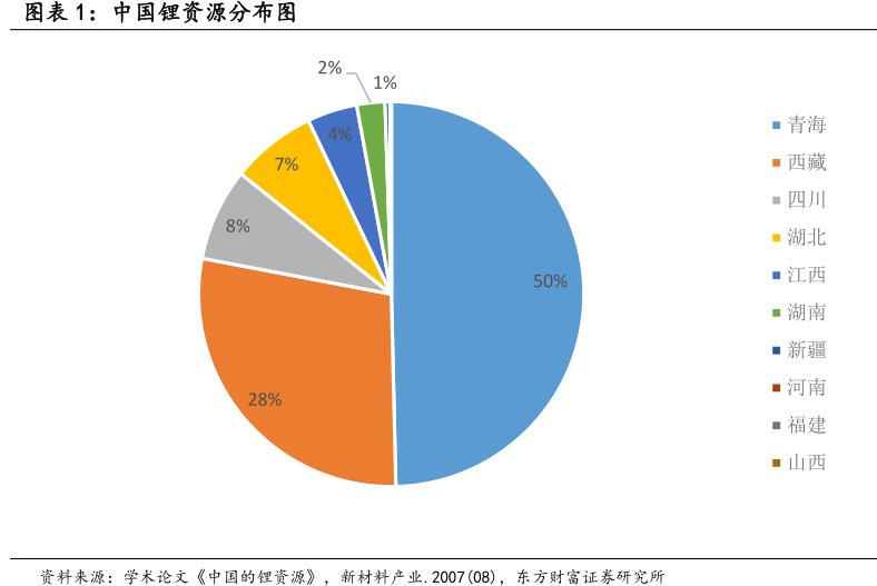 中国锂资源分布图