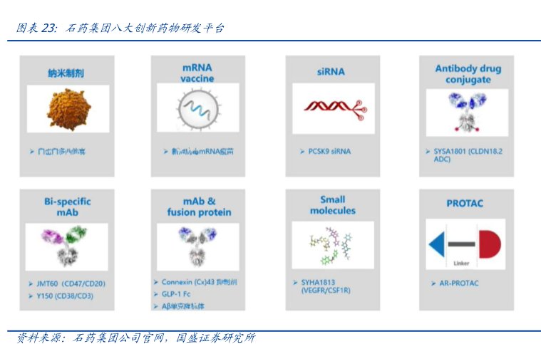 <hl>石</hl><hl>药</hl><hl>集</hl><hl>团</hl>八大创新药物研发平台
