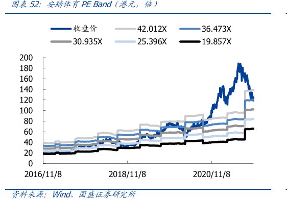 <hl>安</hl><hl>踏</hl><hl>体</hl><hl>育</hl>PEBand（港元，倍）