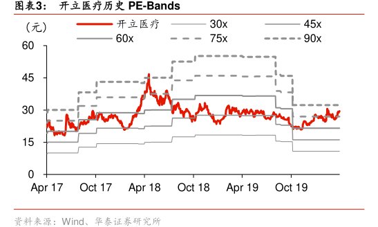 图<hl>开</hl><hl>立</hl><hl>医</hl><hl>疗</hl>历史PE-Bands