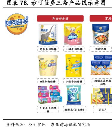 <hl>妙</hl><hl>可</hl><hl>蓝</hl><hl>多</hl>三条产品线示意图