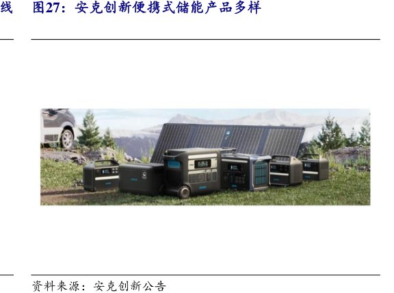 <hl>安</hl><hl>克</hl><hl>创</hl><hl>新</hl>便携式储能产品多样