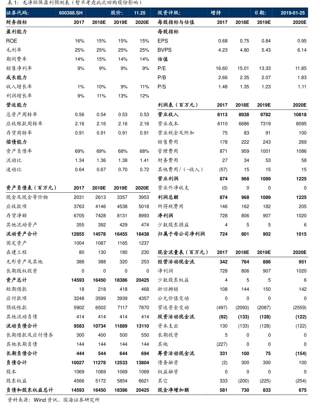 <hl>龙</hl><hl>净</hl><hl>环</hl><hl>保</hl>盈利预测表（暂不考虑此次回购股份影响）证券代码：