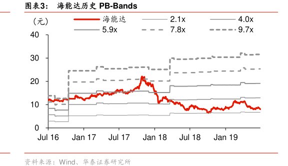 图<hl>海</hl><hl>能</hl><hl>达</hl>历史PB-Bands