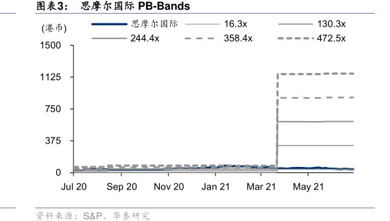 <hl>思</hl><hl>摩</hl><hl>尔</hl><hl>国</hl><hl>际</hl>PB-Bands