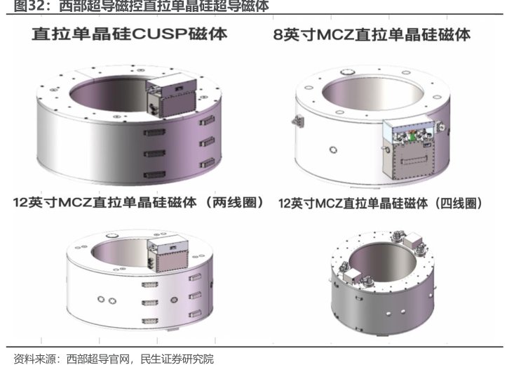 <hl>西</hl><hl>部</hl><hl>超</hl><hl>导</hl>磁控直拉单晶硅超导磁体