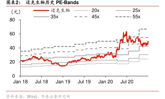 图<hl>迈</hl><hl>克</hl><hl>生</hl><hl>物</hl>历史PE-Bands