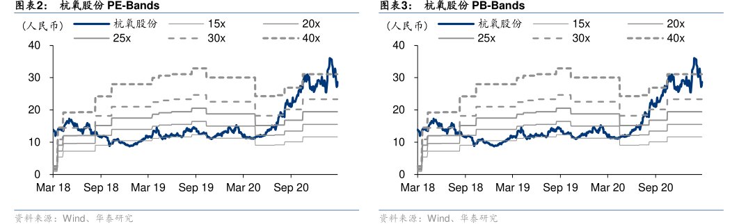 <hl>杭</hl><hl>氧</hl><hl>股</hl><hl>份</hl>PE-Bands