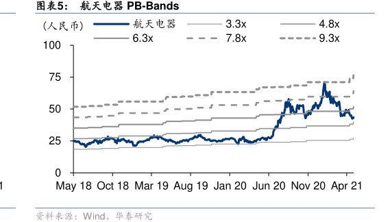 <hl>航</hl><hl>天</hl><hl>电</hl><hl>器</hl>PB-Bands