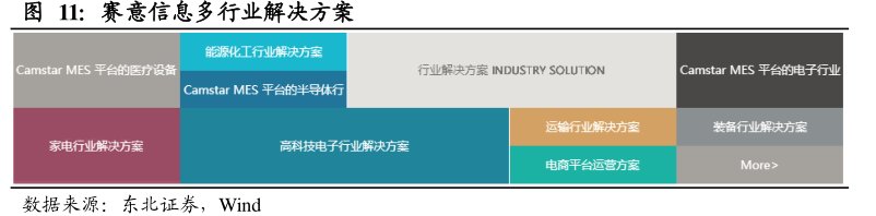 <hl>赛</hl><hl>意</hl><hl>信</hl><hl>息</hl>多行业解决方案
