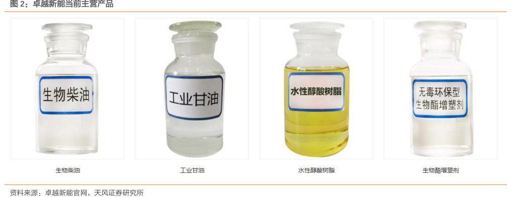 <hl>卓</hl><hl>越</hl><hl>新</hl><hl>能</hl>当前主营产品