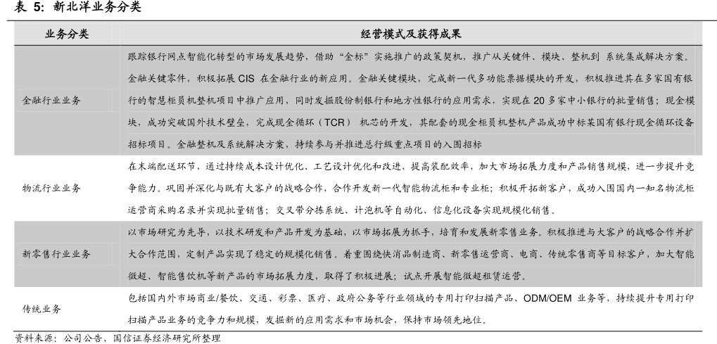 <hl>新</hl><hl>北</hl><hl>洋</hl>业务分类