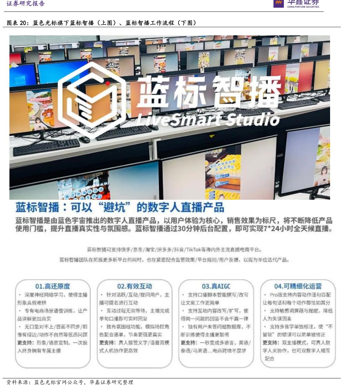 <hl>蓝</hl><hl>色</hl><hl>光</hl><hl>标</hl>旗下蓝标智播（上图）、蓝标智播工作流程（下图）